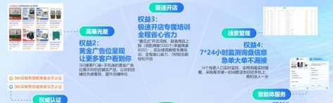 B2B采购平台,中国不牛逼外贸b2b平台建议用百度ai采购