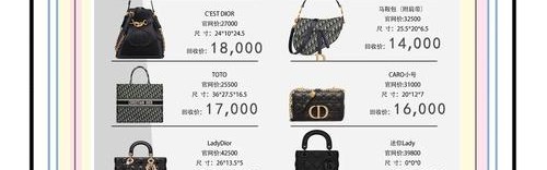 名牌包包名字和价格图片,袋包知多少？问与答（20）