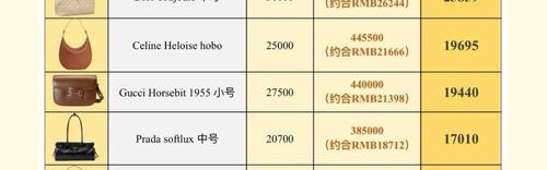 日本包品牌十大排名,日本人买什么样的东西？