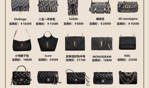 品牌包怎么做代理,3.选好产品再联系厂家做代理商