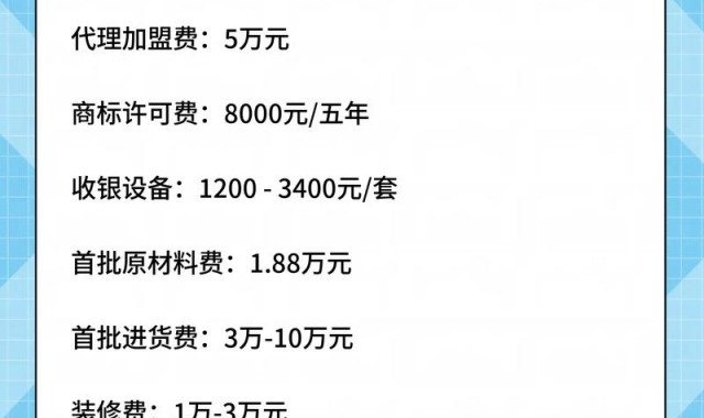 开个2元店需要投资多少钱,本地创业投资指导原则