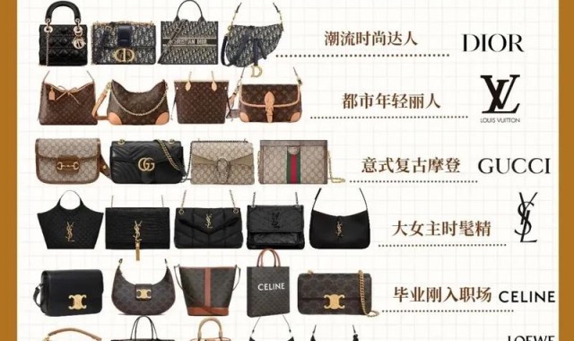 性价比女包品牌排行榜前十名图片,包包知多少？问与答（19）