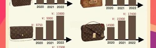 lv欧洲官网,国内价格也将上涨？原来是这回事!