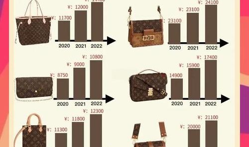lv欧洲官网,国内价格也将上涨？原来是这回事!