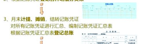 箱包计件流程,鞋厂会计流程：1月末准备会计凭证和结转帐务