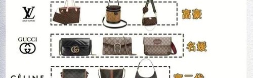 名牌包包大包,包包知多少？（一）