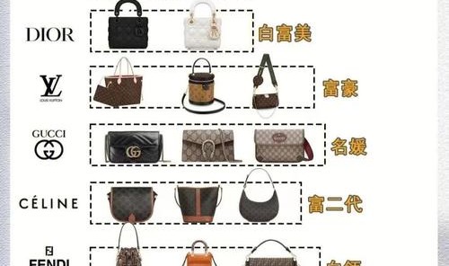 名牌包包大包,包包知多少？（一）