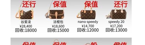 包包怎么卖,如何买到二手包？咸鱼可以回收旧包包