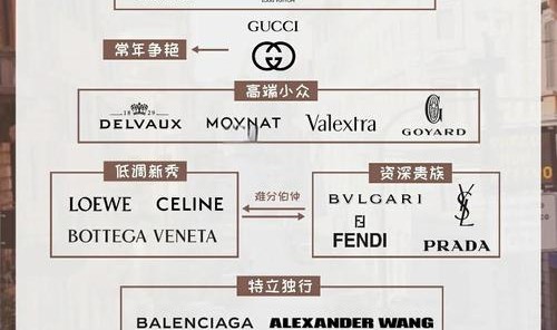 箱包品牌简介,包包知多少？问与答（19）