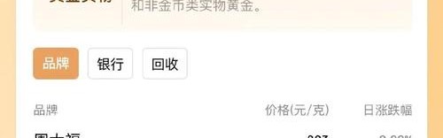 天了噜35年从未贬值！比黄金还保值，绝对是最值得投资的时尚单品！