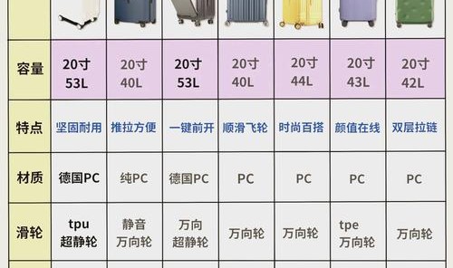 拉杆箱厂名,欧美发达国家车顶箱已经非常普及