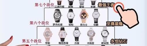 看完请收藏！手表行业业内人士 手把手教你如何挑选出最好的腕表