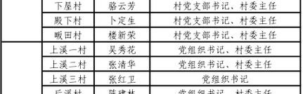 义乌巨龙箱包厂,工业地产义乌公开拍卖曾列入严重失信人员名单