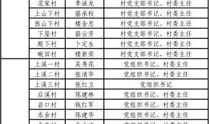 义乌巨龙箱包厂,工业地产义乌公开拍卖曾列入严重失信人员名单