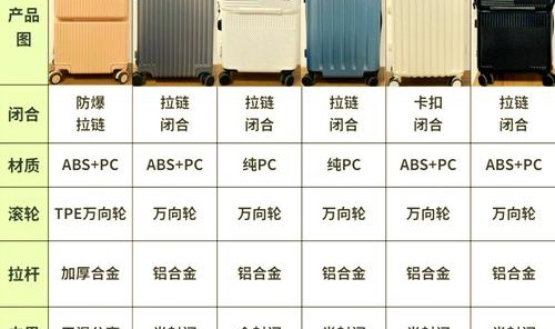 箱包买多大,这款行李箱有何不同？