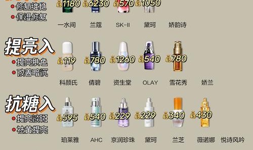 这些护肤新品出了多少天，我就看了它们多少遍！