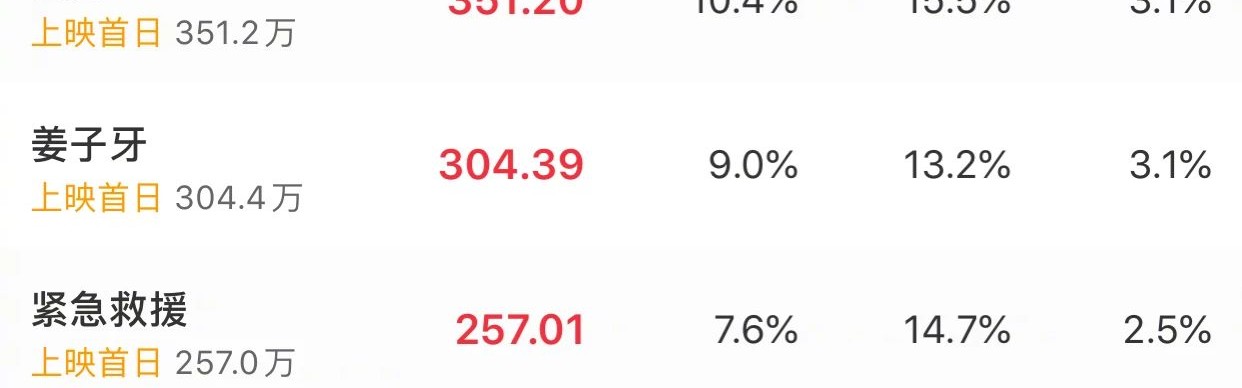 7部电影集体撤出春节档，过年不看院线看什么？