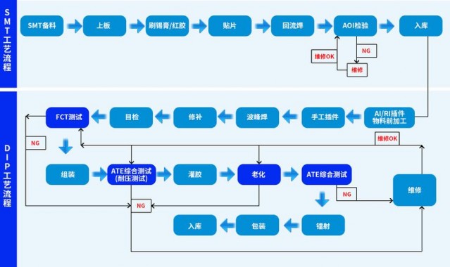 生产生产线,大批量生产主要生产组织方式是流水生产