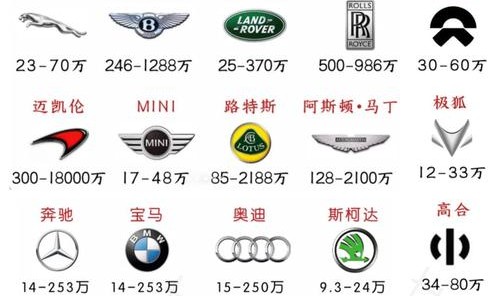 品牌汽车标识标牌,汽车应拥有自己的标识