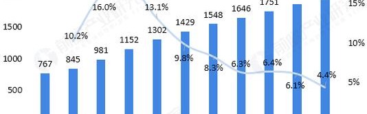 箱包流行趋势,中国的箱包产业将在全球占据显著地位