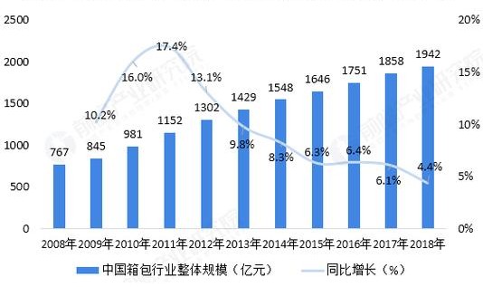 箱包流行趋势,中国的箱包产业将在全球占据显著地位
