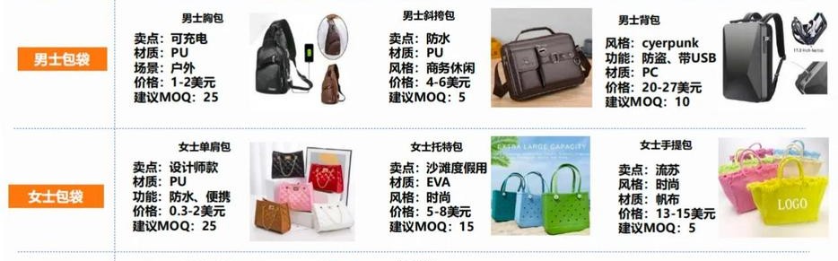 义乌有哪些箱包,行为义务的来源包括四种情况