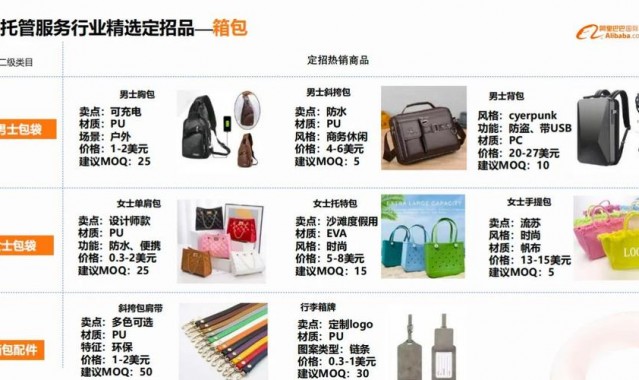 义乌有哪些箱包,行为义务的来源包括四种情况