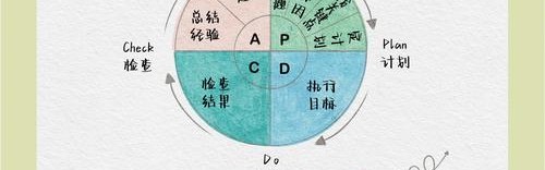 ASK BAZAAR丨面对生活中的波澜，如何提升复原力？