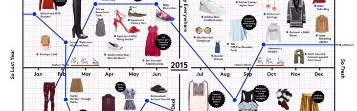 2015年最热的12件单品没买到？没关系，今年这些会更火！