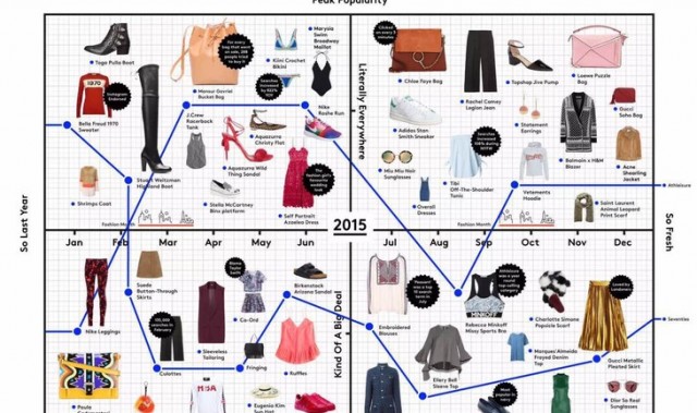 2015年最热的12件单品没买到？没关系，今年这些会更火！