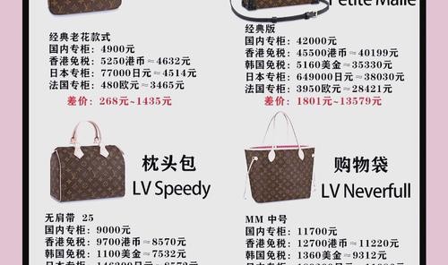 奢侈品一手货源,网购买奢侈品可先查价格方便百度查找