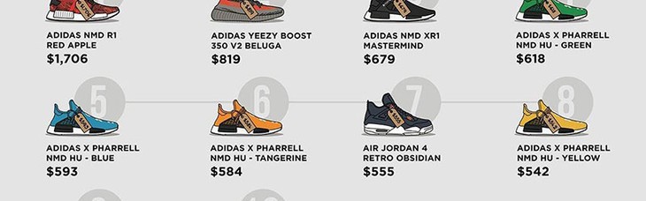 摔！后悔当初没买这10双球鞋，我可能错过了1个亿！