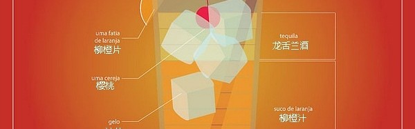 9张图教你调配出9杯地道的鸡尾酒