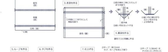 如何做箱包内销,了解箱包制作有必要但不知道如何制作和销售