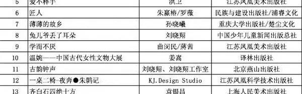 是书也是艺术，2015年中国最美的书