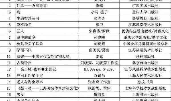 是书也是艺术，2015年中国最美的书