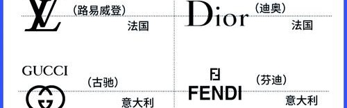 奢饰品排行表,欧洲奢侈品牌名单