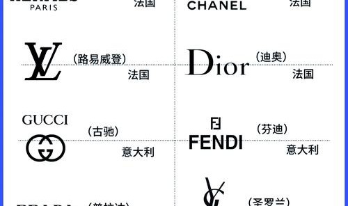 奢饰品排行表,欧洲奢侈品牌名单