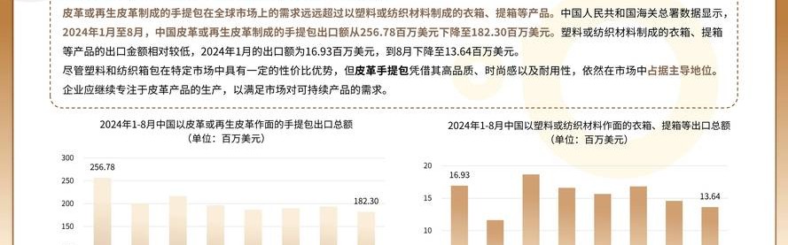 白沟箱包网图,借助tiktok电商白沟箱包实现数字化转型