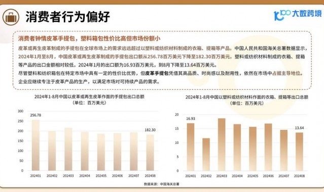 白沟箱包网图,借助tiktok电商白沟箱包实现数字化转型