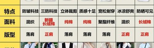 如何用一件T恤判断你的时髦段位？