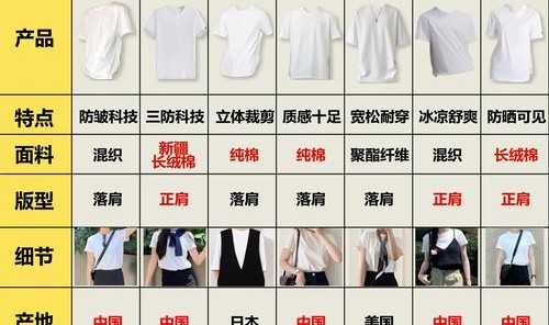 如何用一件T恤判断你的时髦段位？