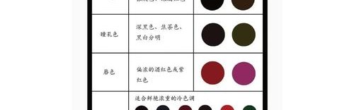 冬季流行色与穿搭Tips都藏在食谱里了