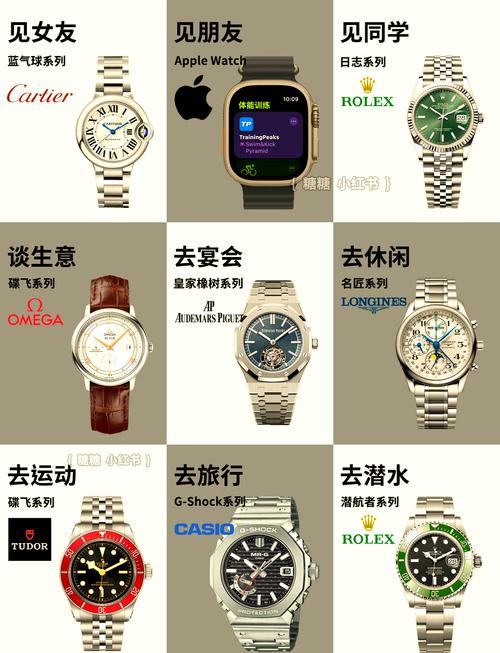 看完请收藏!手表行业业内人士 手把手教你如何挑选出最好的腕表