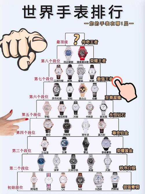 看完请收藏!手表行业业内人士 手把手教你如何挑选出最好的腕表