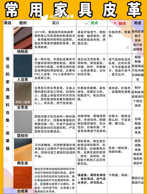 箱包皮革群,皮革知多少？