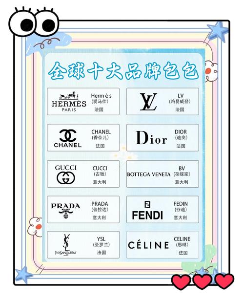 国外包包品牌大全,包包品牌大全知名品牌如下
