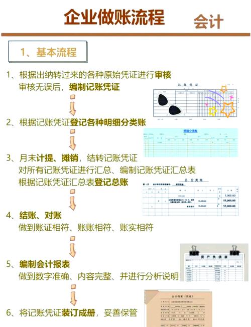 箱包计件流程,鞋厂会计流程:1月末准备会计凭证和结转帐务