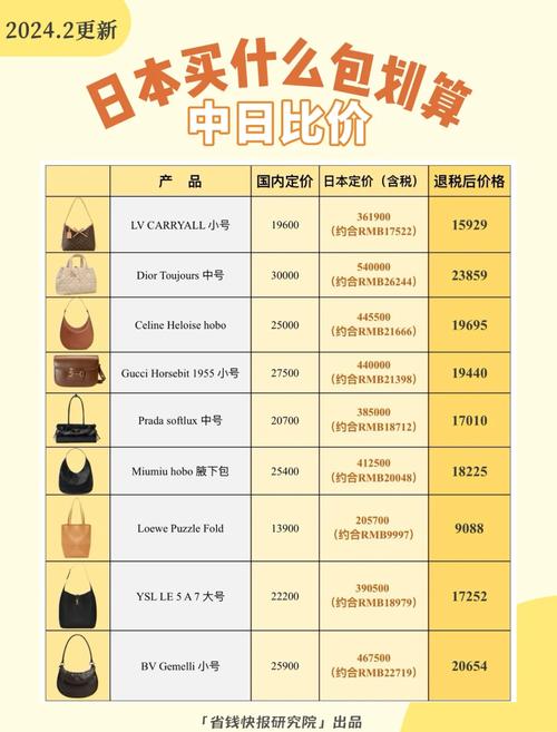 日本包品牌十大排名,日本人买什么样的东西?
