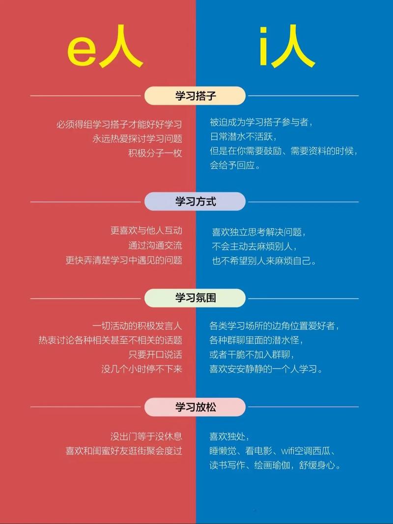 i人和e人都成了孤独患者，什么新测试？